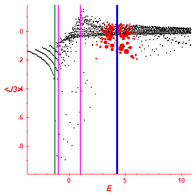 Peres lattice <J3>